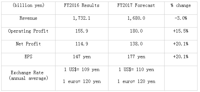 2016걨2017Ŀ