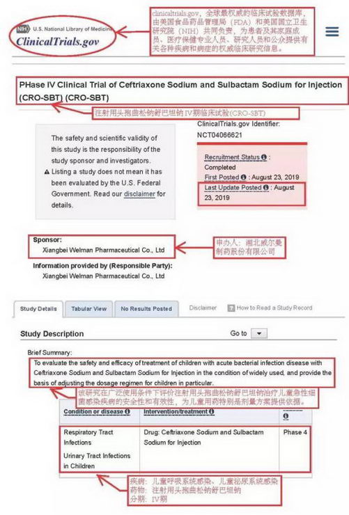 ͷ̹ƻFDA clinicaltrials.gov׼ͨ